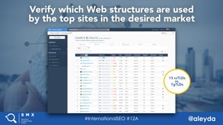 @aleyda#SMX West @aleyda
Verify which Web structures are used  
by the top sites in the desired market
13 ccTLDs
vs.
7gTLDs
#InternationalSEO #12A
 