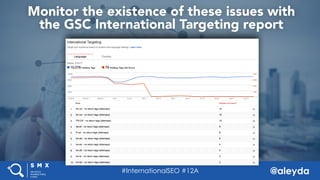 @aleyda#SMX West @aleyda
Monitor the existence of these issues with  
the GSC International Targeting report
#InternationalSEO #12A
 
