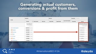 @aleyda#SMX West @aleyda
Generating actual customers,  
conversions & proﬁt from them
#InternationalSEO #12A
 