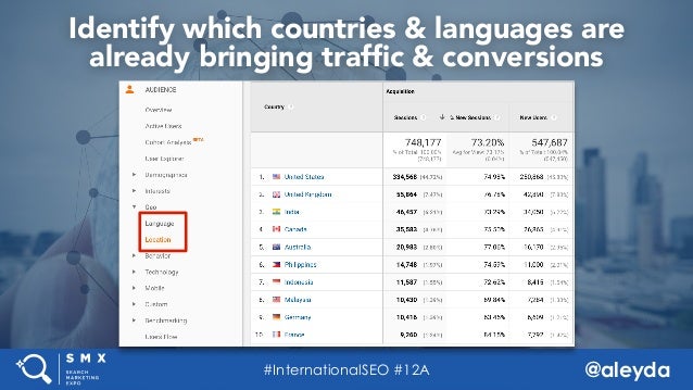 establishing a successful international web presence internationalse