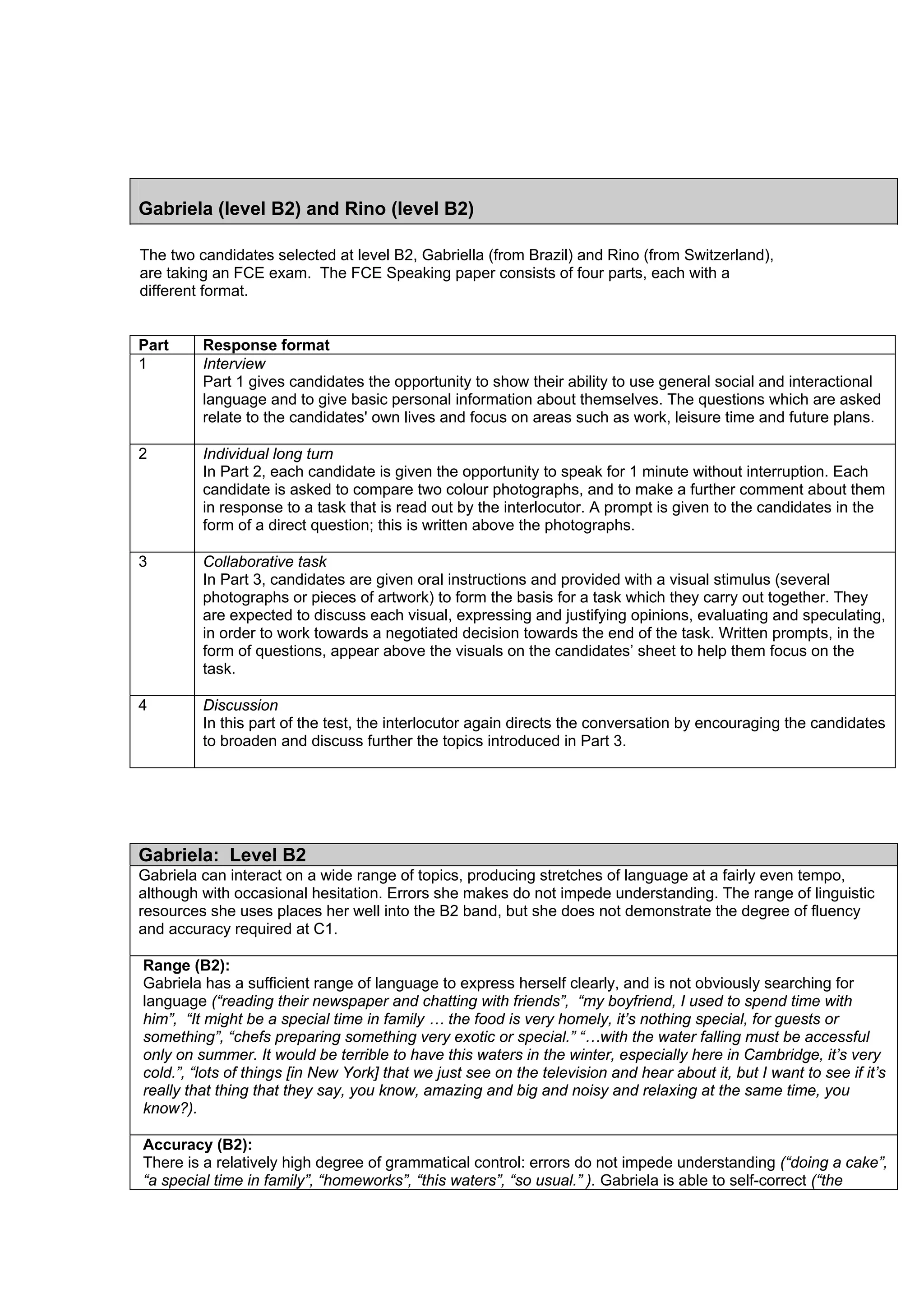 Gabriela (level B2) and Rino (level B2)

The two candidates selected at level B2, Gabriella (from Brazil) and Rino (from Switzerland),
are taking an FCE exam. The FCE Speaking paper consists of four parts, each with a
different format.


Part     Response format
1        Interview
         Part 1 gives candidates the opportunity to show their ability to use general social and interactional
         language and to give basic personal information about themselves. The questions which are asked
         relate to the candidates' own lives and focus on areas such as work, leisure time and future plans.

2        Individual long turn
         In Part 2, each candidate is given the opportunity to speak for 1 minute without interruption. Each
         candidate is asked to compare two colour photographs, and to make a further comment about them
         in response to a task that is read out by the interlocutor. A prompt is given to the candidates in the
         form of a direct question; this is written above the photographs.

3        Collaborative task
         In Part 3, candidates are given oral instructions and provided with a visual stimulus (several
         photographs or pieces of artwork) to form the basis for a task which they carry out together. They
         are expected to discuss each visual, expressing and justifying opinions, evaluating and speculating,
         in order to work towards a negotiated decision towards the end of the task. Written prompts, in the
         form of questions, appear above the visuals on the candidates’ sheet to help them focus on the
         task.

4        Discussion
         In this part of the test, the interlocutor again directs the conversation by encouraging the candidates
         to broaden and discuss further the topics introduced in Part 3.




Gabriela: Level B2
Gabriela can interact on a wide range of topics, producing stretches of language at a fairly even tempo,
although with occasional hesitation. Errors she makes do not impede understanding. The range of linguistic
resources she uses places her well into the B2 band, but she does not demonstrate the degree of fluency
and accuracy required at C1.

Range (B2):
Gabriela has a sufficient range of language to express herself clearly, and is not obviously searching for
language (“reading their newspaper and chatting with friends”, “my boyfriend, I used to spend time with
him”, “It might be a special time in family … the food is very homely, it’s nothing special, for guests or
something”, “chefs preparing something very exotic or special.” “…with the water falling must be accessful
only on summer. It would be terrible to have this waters in the winter, especially here in Cambridge, it’s very
cold.”, “lots of things [in New York] that we just see on the television and hear about it, but I want to see if it’s
really that thing that they say, you know, amazing and big and noisy and relaxing at the same time, you
know?).

Accuracy (B2):
There is a relatively high degree of grammatical control: errors do not impede understanding (“doing a cake”,
“a special time in family”, “homeworks”, “this waters”, “so usual.” ). Gabriela is able to self-correct (“the
 