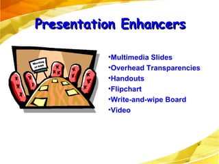 Presentation Enhancers Multimedia Slides Overhead Transparencies Handouts Flipchart Write-and-wipe Board Video 