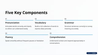 Key Aspects of Speaking Skills and Communication Development | PPTX