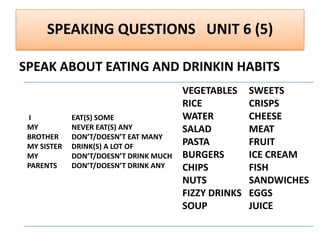 SPEAKING QUESTIONS UNIT 6 (5)
SPEAK ABOUT EATING AND DRINKIN HABITS
I
MY
BROTHER
MY SISTER
MY
PARENTS
EAT(S) SOME
NEVER EAT(S) ANY
DON’T/DOESN’T EAT MANY
DRINK(S) A LOT OF
DON’T/DOESN’T DRINK MUCH
DON’T/DOESN’T DRINK ANY
VEGETABLES
RICE
WATER
SALAD
PASTA
BURGERS
CHIPS
NUTS
FIZZY DRINKS
SOUP
SWEETS
CRISPS
CHEESE
MEAT
FRUIT
ICE CREAM
FISH
SANDWICHES
EGGS
JUICE
 