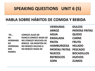 SPEAKING QUESTIONS UNIT 6 (5)
HABLA SOBRE HÁBITOS DE COMIDA Y BEBIDA
YO...
MI
HERMANO
MI
HERMANA
MIS
PADRES
COMO/E ALGO DE
NUNCA COMO/E NADA DE
NO COMO/E MUCHOS-AS
BEBO/E UN MONTÓN DE
NO BEBO/E MUCHO-A
NO BEBO/E NADA DE
VERDURAS
ARROZ
AGUA
ENSALADA
PASTA
HAMBURGESA
PATATAS FRITAS
NUECES
REFRESCOS
SOPA
DULCES
PATATAS FRITAS
QUESO
CARNE
FRUTA
HELADO
PESCADO
BOCADILLOS
HUEVOS
ZUMOS
 