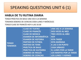 SPEAKING QUESTIONS UNIT 6 (1)
HABLA DE TU RUTINA DIARIA
TENGO PRÁCTICA DE BAILE UNA VEZ A LA SEMANA
TENEMOS DEBERES DE CIENCIAS CADA LUNES Y MIÉRCOLES
TENGO CLASE DE FRANCÉS HOY A LAS 10:30
TENGO
TENEMOS
CLASE DE TEATRO
CLASE DE FRANCÉS
CLASE DE MÚSICA
EXAMEN DE INFORMÁTICA
EXAMEN DE HISTORIA
PARTIDO DE FÚTBOL
PARTIDO DE TENIS
PRÁCTICA DE BAILE
PRÁCTICA DE GUITARRA
DEBERES DE INGLÉS
DEBERES DE CIENCIAS
UNA VEZ A LA SEMANA
DOS VECES AL MES
TRES VECES AL AÑO
HOY
ESTA TARDE
ESTA MAÑANA
A LAS 5 EN PUNTO
CASA SÁBADO
EL LUNES POR LA TARDE
LOS MARTES POR LA TARDE
LOS LUNES Y VIERNES
 