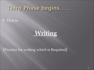 That is: Writing { Practice for writing which is Required } 