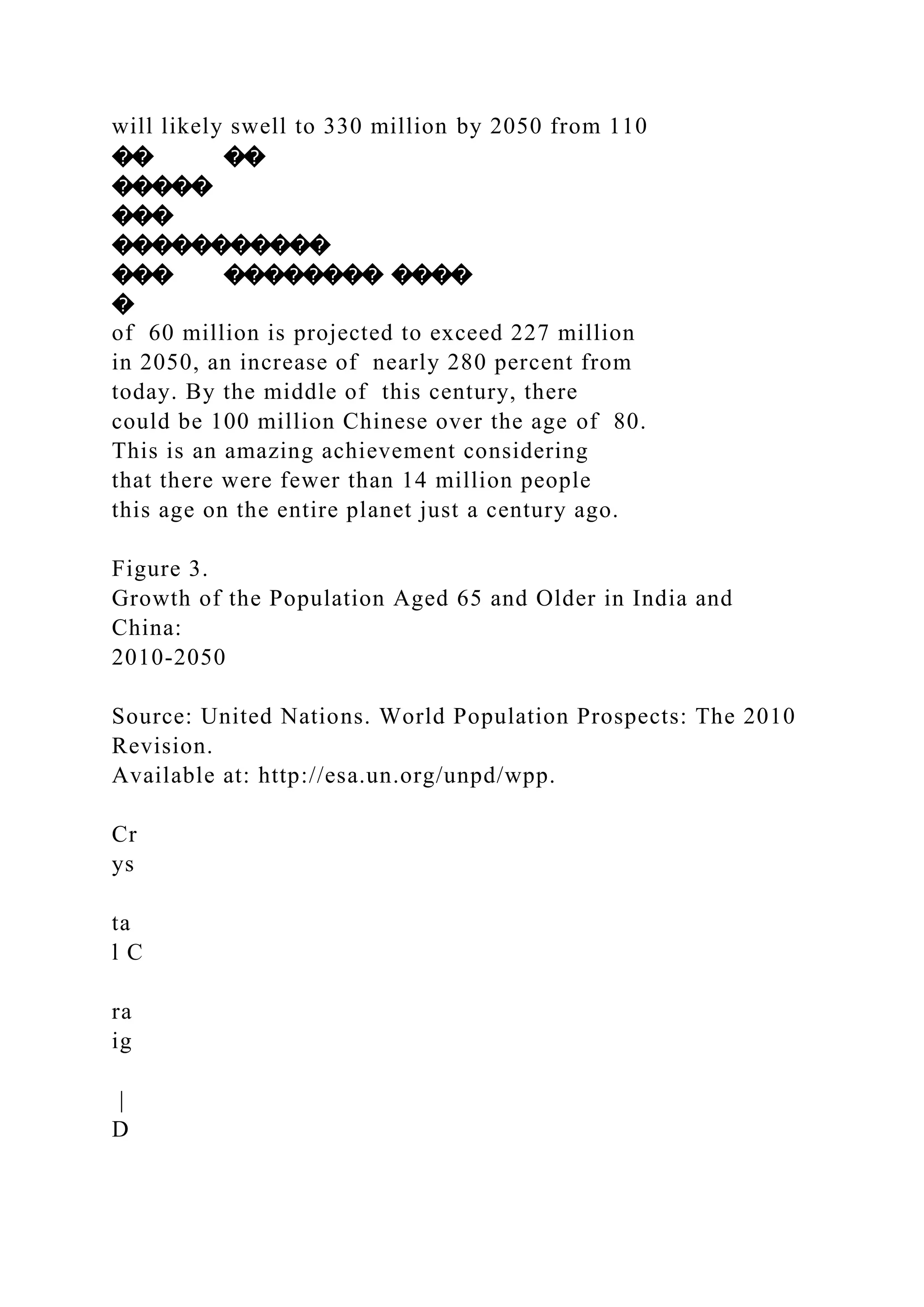 will likely swell to 330 million by 2050 from 110
�� ��
�����
���
�����������
��� �������� ����
�
of 60 million is projected to exceed 227 million
in 2050, an increase of nearly 280 percent from
today. By the middle of this century, there
could be 100 million Chinese over the age of 80.
This is an amazing achievement considering
that there were fewer than 14 million people
this age on the entire planet just a century ago.
Figure 3.
Growth of the Population Aged 65 and Older in India and
China:
2010-2050
Source: United Nations. World Population Prospects: The 2010
Revision.
Available at: http://esa.un.org/unpd/wpp.
Cr
ys
ta
l C
ra
ig
|
D
 