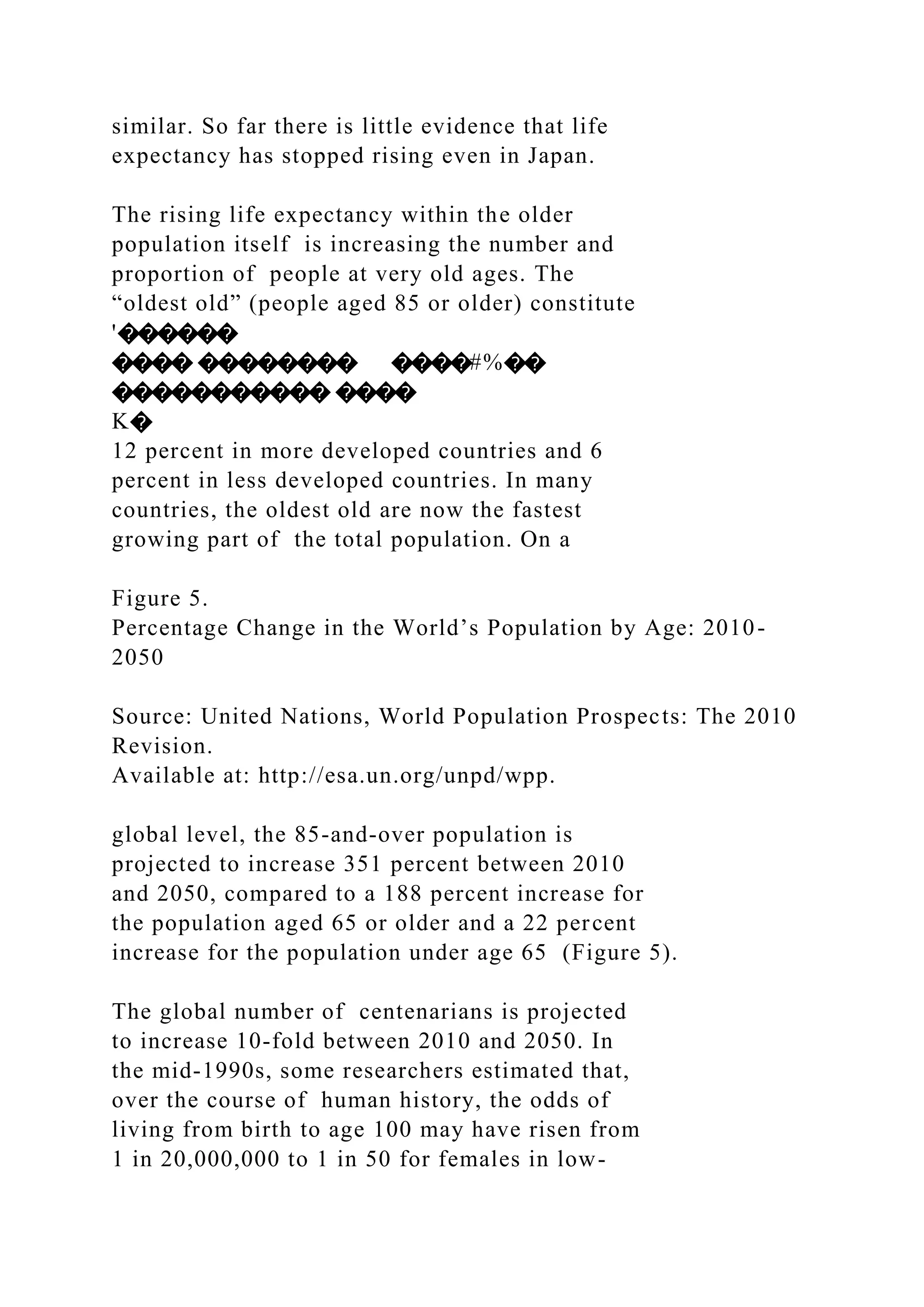 similar. So far there is little evidence that life
expectancy has stopped rising even in Japan.
The rising life expectancy within the older
population itself is increasing the number and
proportion of people at very old ages. The
“oldest old” (people aged 85 or older) constitute
'������
���� �������� ����#%��
����������� ����
K�
12 percent in more developed countries and 6
percent in less developed countries. In many
countries, the oldest old are now the fastest
growing part of the total population. On a
Figure 5.
Percentage Change in the World’s Population by Age: 2010-
2050
Source: United Nations, World Population Prospects: The 2010
Revision.
Available at: http://esa.un.org/unpd/wpp.
global level, the 85-and-over population is
projected to increase 351 percent between 2010
and 2050, compared to a 188 percent increase for
the population aged 65 or older and a 22 percent
increase for the population under age 65 (Figure 5).
The global number of centenarians is projected
to increase 10-fold between 2010 and 2050. In
the mid-1990s, some researchers estimated that,
over the course of human history, the odds of
living from birth to age 100 may have risen from
1 in 20,000,000 to 1 in 50 for females in low-
 