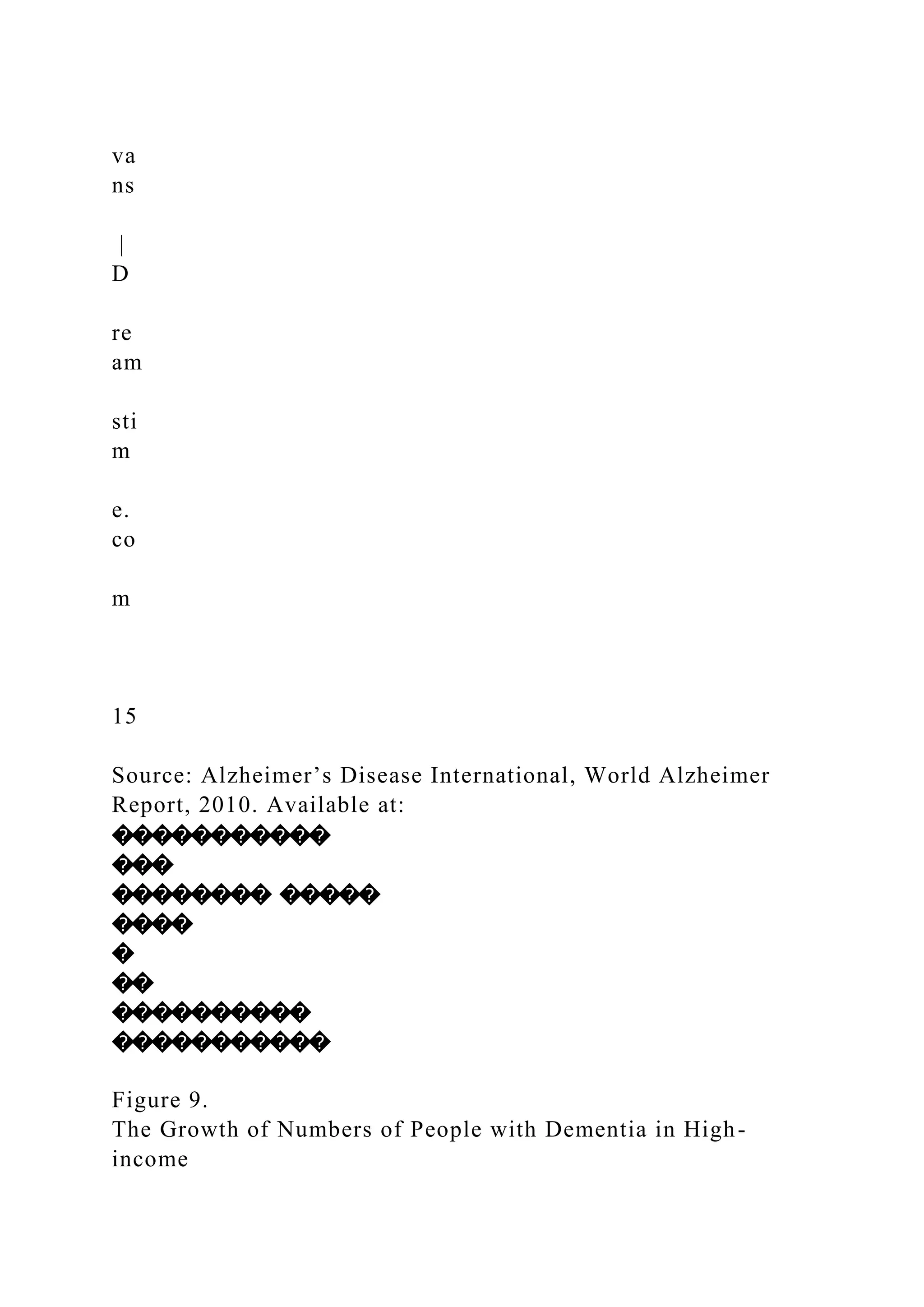 va
ns
|
D
re
am
sti
m
e.
co
m
15
Source: Alzheimer’s Disease International, World Alzheimer
Report, 2010. Available at:
�����������
���
�������� �����
����
�
��
����������
�����������
Figure 9.
The Growth of Numbers of People with Dementia in High-
income
 