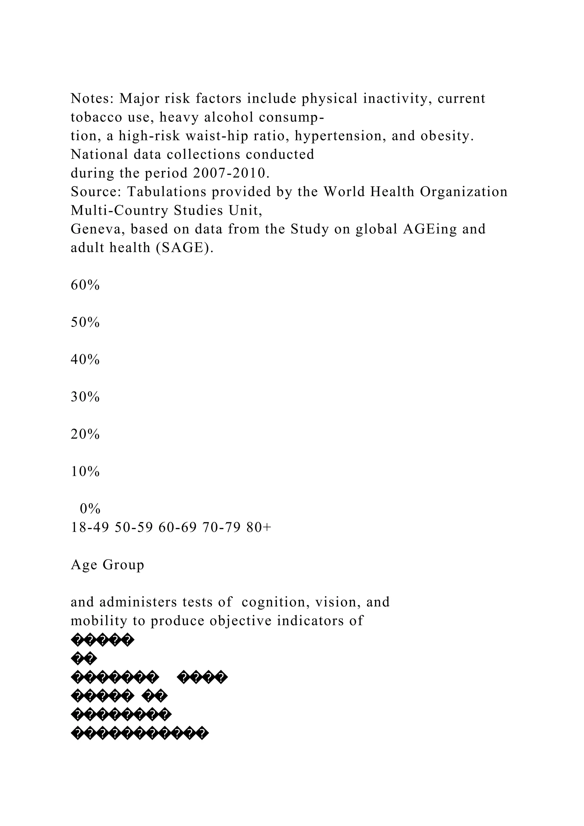 Notes: Major risk factors include physical inactivity, current
tobacco use, heavy alcohol consump-
tion, a high-risk waist-hip ratio, hypertension, and obesity.
National data collections conducted
during the period 2007-2010.
Source: Tabulations provided by the World Health Organization
Multi-Country Studies Unit,
Geneva, based on data from the Study on global AGEing and
adult health (SAGE).
60%
50%
40%
30%
20%
10%
0%
18-49 50-59 60-69 70-79 80+
Age Group
and administers tests of cognition, vision, and
mobility to produce objective indicators of
�����
��
������� ����
����� ��
��������
�����������
 