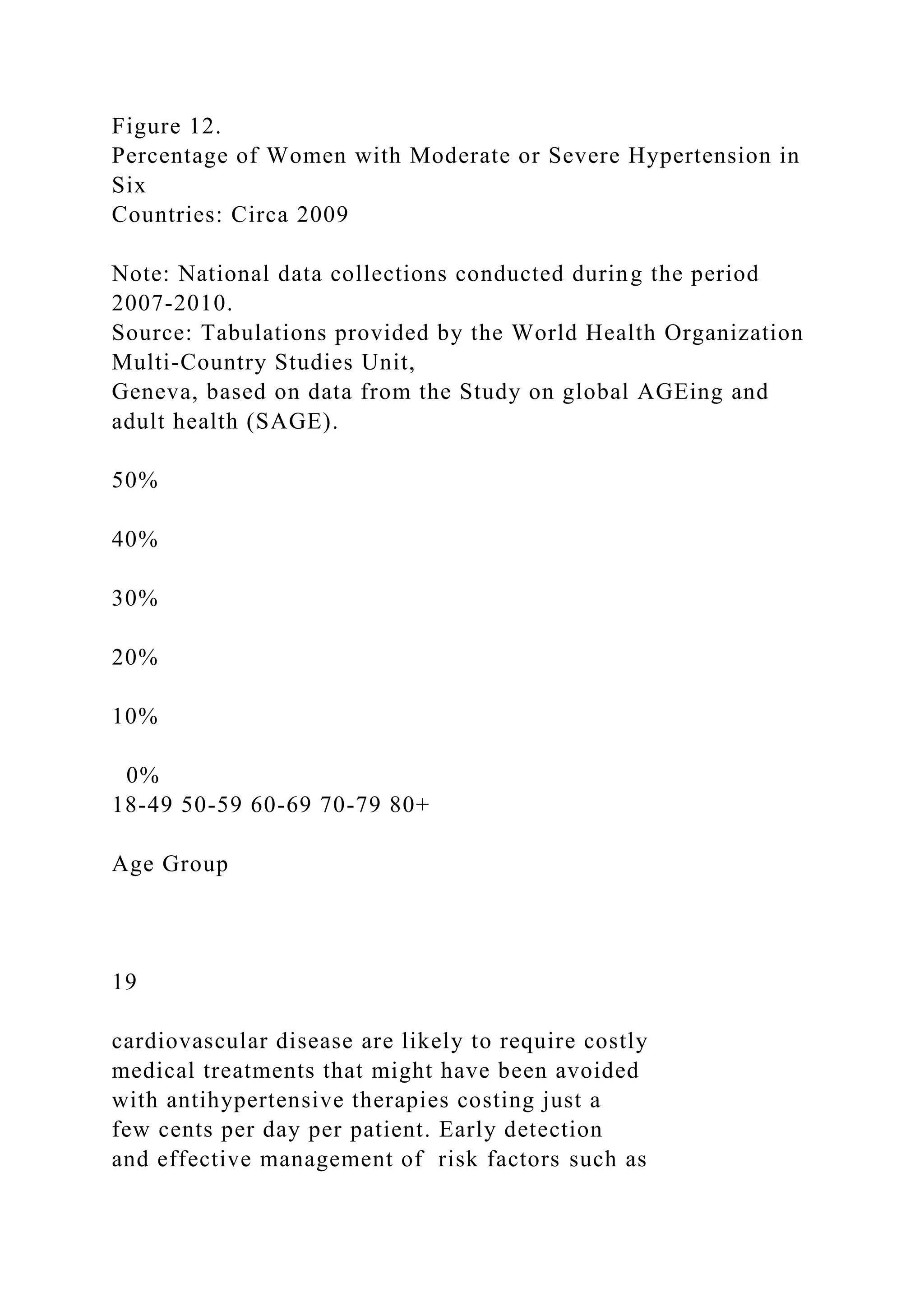 Figure 12.
Percentage of Women with Moderate or Severe Hypertension in
Six
Countries: Circa 2009
Note: National data collections conducted during the period
2007-2010.
Source: Tabulations provided by the World Health Organization
Multi-Country Studies Unit,
Geneva, based on data from the Study on global AGEing and
adult health (SAGE).
50%
40%
30%
20%
10%
0%
18-49 50-59 60-69 70-79 80+
Age Group
19
cardiovascular disease are likely to require costly
medical treatments that might have been avoided
with antihypertensive therapies costing just a
few cents per day per patient. Early detection
and effective management of risk factors such as
 