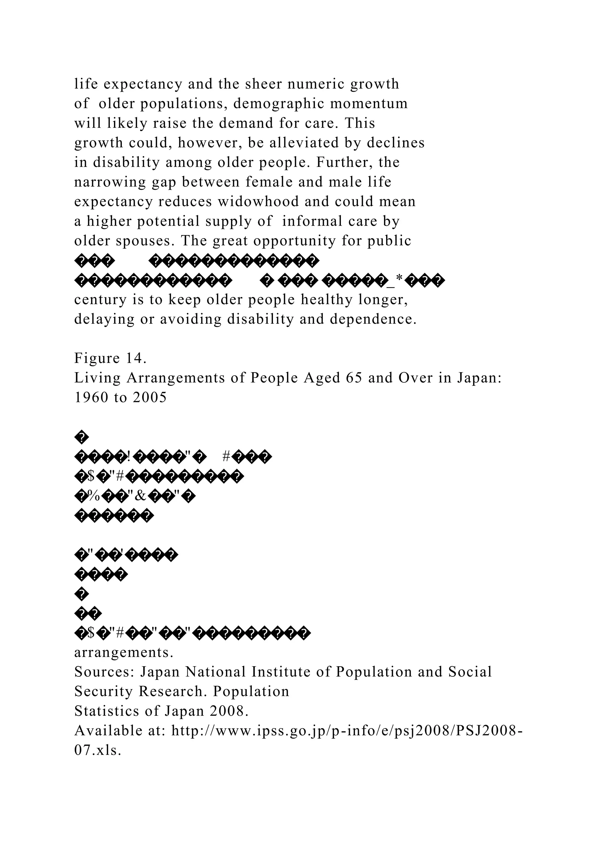 life expectancy and the sheer numeric growth
of older populations, demographic momentum
will likely raise the demand for care. This
growth could, however, be alleviated by declines
in disability among older people. Further, the
narrowing gap between female and male life
expectancy reduces widowhood and could mean
a higher potential supply of informal care by
older spouses. The great opportunity for public
��� �������������
������������ � ��� �����_*���
century is to keep older people healthy longer,
delaying or avoiding disability and dependence.
Figure 14.
Living Arrangements of People Aged 65 and Over in Japan:
1960 to 2005
�
����!����"� #���
�$�"#���������
�%��"&��"�
������
�"��'����
����
�
��
�$�"#��"��"���������
arrangements.
Sources: Japan National Institute of Population and Social
Security Research. Population
Statistics of Japan 2008.
Available at: http://www.ipss.go.jp/p-info/e/psj2008/PSJ2008-
07.xls.
 