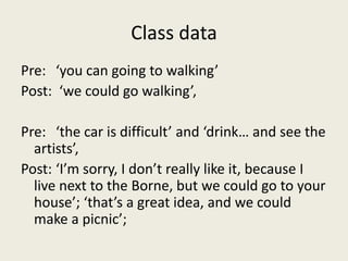 Class data
Pre: ‘you can going to walking’
Post: ‘we could go walking’,

Pre: ‘the car is difficult’ and ‘drink… and see the
  artists’,
Post: ‘I’m sorry, I don’t really like it, because I
  live next to the Borne, but we could go to your
  house’; ‘that’s a great idea, and we could
  make a picnic’;
 
