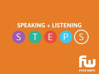 Speaking and Listening Teacher's powerpoint | PPTX