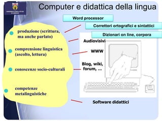 Esprimere opinioni (B2-C1)Materiali: podcast audio, intervista radiofonicaAttività:  ascolto e comprensione, interazione