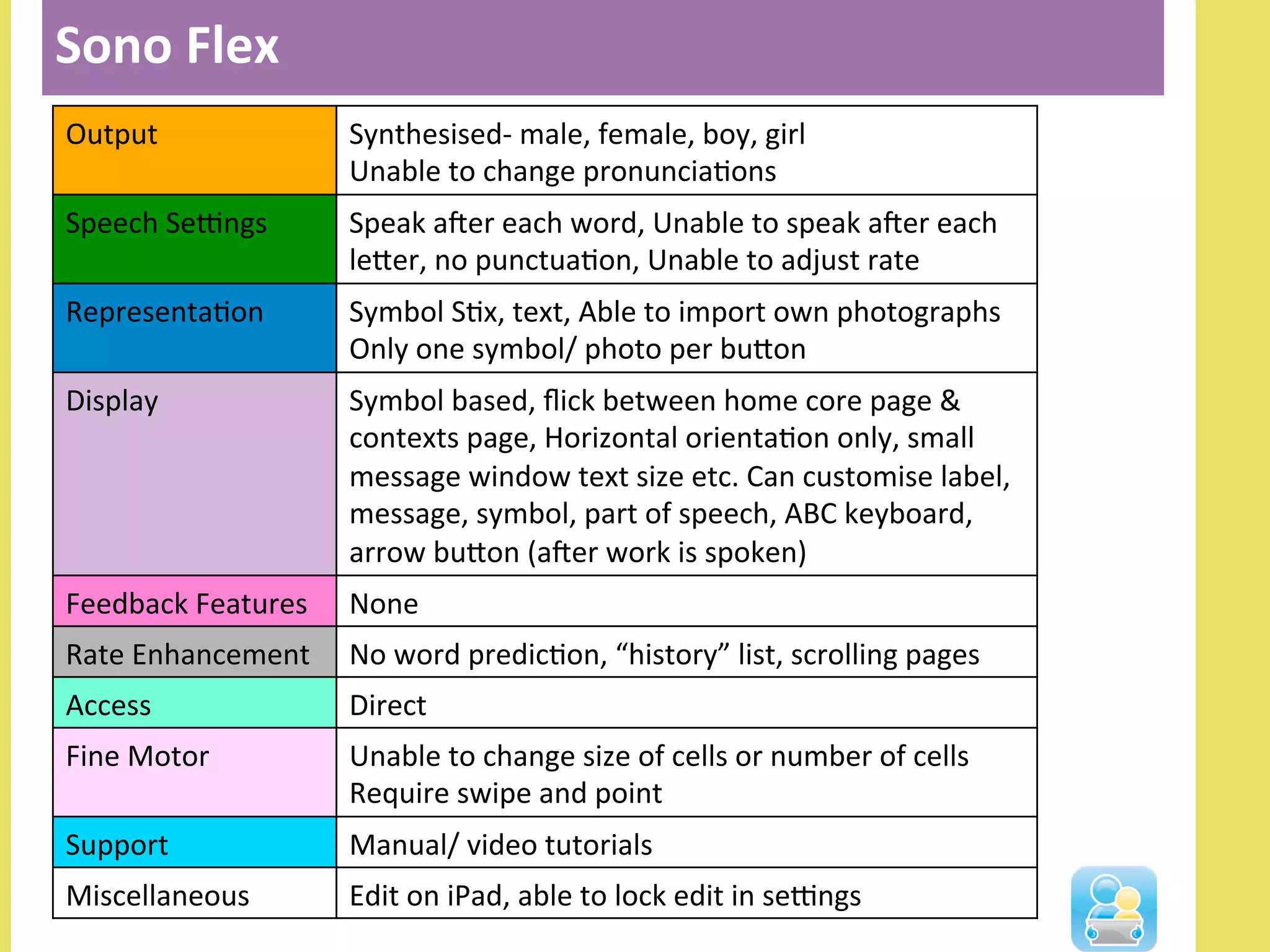 Sono	
  Flex	
  
Output	
   Synthesised-­‐	
  male,	
  female,	
  boy,	
  girl	
  
Unable	
  to	
  change	
  pronunciaNons	
  	
  
Speech	
  SeOngs	
  	
   Speak	
  axer	
  each	
  word,	
  Unable	
  to	
  speak	
  axer	
  each	
  
leler,	
  no	
  punctuaNon,	
  Unable	
  to	
  adjust	
  rate	
  
RepresentaNon	
  	
   Symbol	
  SNx,	
  text,	
  Able	
  to	
  import	
  own	
  photographs	
  
Only	
  one	
  symbol/	
  photo	
  per	
  bulon	
  	
  
Display	
  	
   Symbol	
  based,	
  ﬂick	
  between	
  home	
  core	
  page	
  &	
  
contexts	
  page,	
  Horizontal	
  orientaNon	
  only,	
  small	
  
message	
  window	
  text	
  size	
  etc.	
  Can	
  customise	
  label,	
  
message,	
  symbol,	
  part	
  of	
  speech,	
  ABC	
  keyboard,	
  
arrow	
  bulon	
  (axer	
  work	
  is	
  spoken)	
  	
  
Feedback	
  Features	
   None	
  	
  
Rate	
  Enhancement	
   No	
  word	
  predicNon,	
  “history”	
  list,	
  scrolling	
  pages	
  	
  
Access	
   Direct	
  	
  
Fine	
  Motor	
   Unable	
  to	
  change	
  size	
  of	
  cells	
  or	
  number	
  of	
  cells	
  	
  
Require	
  swipe	
  and	
  point	
  	
  
Support	
   Manual/	
  video	
  tutorials	
  	
  
Miscellaneous	
   Edit	
  on	
  iPad,	
  able	
  to	
  lock	
  edit	
  in	
  seOngs	
  	
  
 