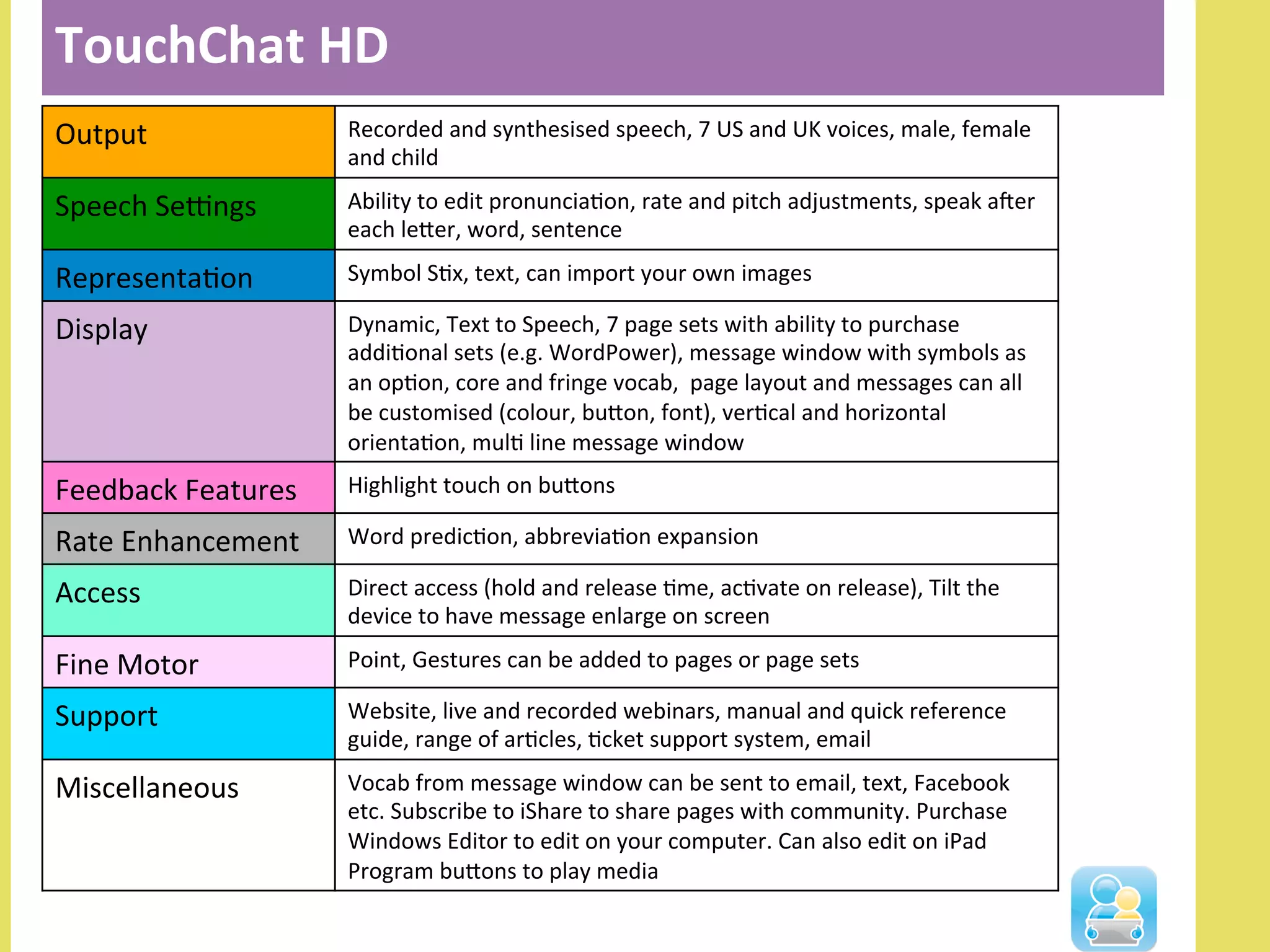 TouchChat	
  HD	
  
Output	
   Recorded	
  and	
  synthesised	
  speech,	
  7	
  US	
  and	
  UK	
  voices,	
  male,	
  female	
  
and	
  child	
  	
  
Speech	
  SeOngs	
  	
   Ability	
  to	
  edit	
  pronunciaNon,	
  rate	
  and	
  pitch	
  adjustments,	
  speak	
  axer	
  
each	
  leler,	
  word,	
  sentence	
  
RepresentaNon	
  	
   Symbol	
  SNx,	
  text,	
  can	
  import	
  your	
  own	
  images	
  
Display	
  	
   Dynamic,	
  Text	
  to	
  Speech,	
  7	
  page	
  sets	
  with	
  ability	
  to	
  purchase	
  
addiNonal	
  sets	
  (e.g.	
  WordPower),	
  message	
  window	
  with	
  symbols	
  as	
  
an	
  opNon,	
  core	
  and	
  fringe	
  vocab,	
  	
  page	
  layout	
  and	
  messages	
  can	
  all	
  
be	
  customised	
  (colour,	
  bulon,	
  font),	
  verNcal	
  and	
  horizontal	
  
orientaNon,	
  mulN	
  line	
  message	
  window	
  	
  	
  
Feedback	
  Features	
   Highlight	
  touch	
  on	
  bulons	
  	
  
Rate	
  Enhancement	
   Word	
  predicNon,	
  abbreviaNon	
  expansion	
  	
  
Access	
   Direct	
  access	
  (hold	
  and	
  release	
  Nme,	
  acNvate	
  on	
  release),	
  Tilt	
  the	
  
device	
  to	
  have	
  message	
  enlarge	
  on	
  screen	
  
Fine	
  Motor	
   Point,	
  Gestures	
  can	
  be	
  added	
  to	
  pages	
  or	
  page	
  sets	
  
Support	
   Website,	
  live	
  and	
  recorded	
  webinars,	
  manual	
  and	
  quick	
  reference	
  
guide,	
  range	
  of	
  arNcles,	
  Ncket	
  support	
  system,	
  email	
  	
  
Miscellaneous	
   Vocab	
  from	
  message	
  window	
  can	
  be	
  sent	
  to	
  email,	
  text,	
  Facebook	
  
etc.	
  Subscribe	
  to	
  iShare	
  to	
  share	
  pages	
  with	
  community.	
  Purchase	
  
Windows	
  Editor	
  to	
  edit	
  on	
  your	
  computer.	
  Can	
  also	
  edit	
  on	
  iPad	
  
Program	
  bulons	
  to	
  play	
  media	
  	
  
 