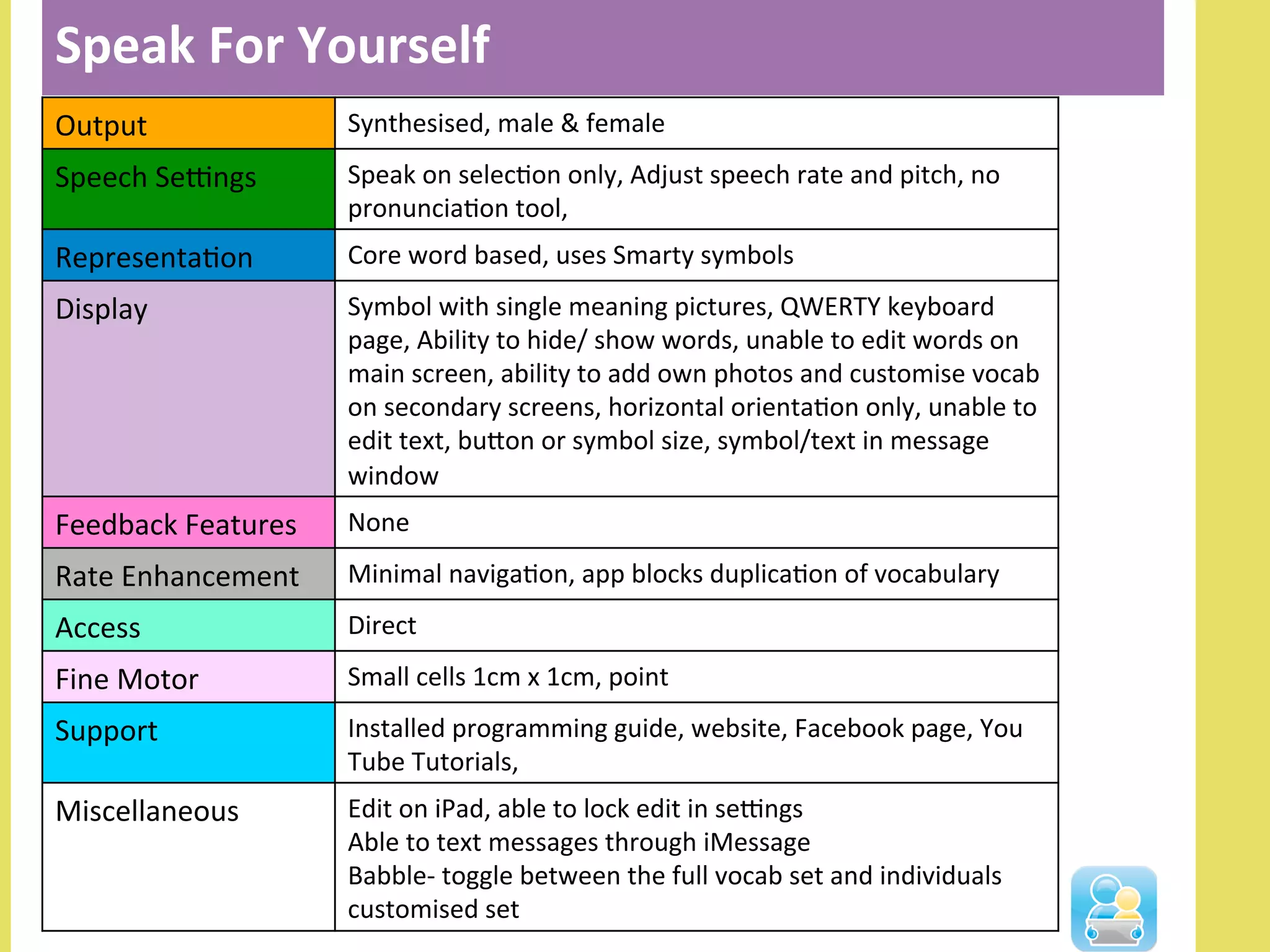 Speak	
  For	
  Yourself	
  
Output	
   Synthesised,	
  male	
  &	
  female	
  	
  
Speech	
  SeOngs	
  	
   Speak	
  on	
  selecNon	
  only,	
  Adjust	
  speech	
  rate	
  and	
  pitch,	
  no	
  
pronunciaNon	
  tool,	
  	
  
RepresentaNon	
  	
   Core	
  word	
  based,	
  uses	
  Smarty	
  symbols	
  
Display	
  	
   Symbol	
  with	
  single	
  meaning	
  pictures,	
  QWERTY	
  keyboard	
  	
  
page,	
  Ability	
  to	
  hide/	
  show	
  words,	
  unable	
  to	
  edit	
  words	
  on	
  
main	
  screen,	
  ability	
  to	
  add	
  own	
  photos	
  and	
  customise	
  vocab	
  
on	
  secondary	
  screens,	
  horizontal	
  orientaNon	
  only,	
  unable	
  to	
  
edit	
  text,	
  bulon	
  or	
  symbol	
  size,	
  symbol/text	
  in	
  message	
  
window	
  	
  
Feedback	
  Features	
   None	
  	
  
Rate	
  Enhancement	
   Minimal	
  navigaNon,	
  app	
  blocks	
  duplicaNon	
  of	
  vocabulary	
  	
  
Access	
   Direct	
  	
  
Fine	
  Motor	
   Small	
  cells	
  1cm	
  x	
  1cm,	
  point	
  
Support	
   Installed	
  programming	
  guide,	
  website,	
  Facebook	
  page,	
  You	
  
Tube	
  Tutorials,	
  	
  
Miscellaneous	
   Edit	
  on	
  iPad,	
  able	
  to	
  lock	
  edit	
  in	
  seOngs	
  	
  
Able	
  to	
  text	
  messages	
  through	
  iMessage	
  	
  
Babble-­‐	
  toggle	
  between	
  the	
  full	
  vocab	
  set	
  and	
  individuals	
  
customised	
  set	
  	
  
 