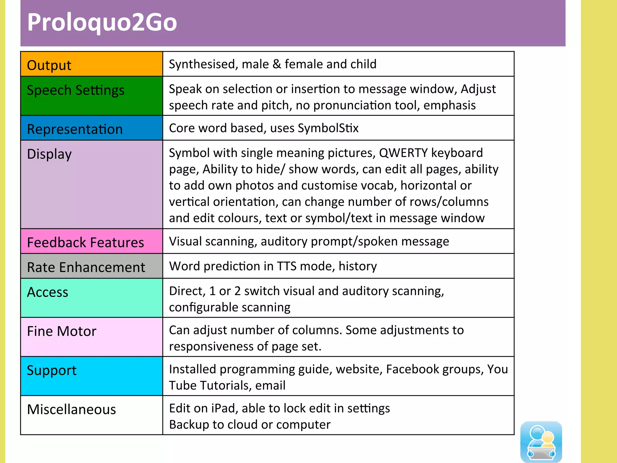 Proloquo2Go	
  
Output	
   Synthesised,	
  male	
  &	
  female	
  and	
  child	
  
Speech	
  SeOngs	
  	
   Speak	
  on	
  selecNon	
  or	
  inserNon	
  to	
  message	
  window,	
  Adjust	
  
speech	
  rate	
  and	
  pitch,	
  no	
  pronunciaNon	
  tool,	
  emphasis	
  
RepresentaNon	
  	
   Core	
  word	
  based,	
  uses	
  SymbolSNx	
  
Display	
  	
   Symbol	
  with	
  single	
  meaning	
  pictures,	
  QWERTY	
  keyboard	
  	
  
page,	
  Ability	
  to	
  hide/	
  show	
  words,	
  can	
  edit	
  all	
  pages,	
  ability	
  
to	
  add	
  own	
  photos	
  and	
  customise	
  vocab,	
  horizontal	
  or	
  
verNcal	
  orientaNon,	
  can	
  change	
  number	
  of	
  rows/columns	
  
and	
  edit	
  colours,	
  text	
  or	
  symbol/text	
  in	
  message	
  window	
  	
  
Feedback	
  Features	
   Visual	
  scanning,	
  auditory	
  prompt/spoken	
  message	
  	
  
Rate	
  Enhancement	
   Word	
  predicNon	
  in	
  TTS	
  mode,	
  history	
  
Access	
   Direct,	
  1	
  or	
  2	
  switch	
  visual	
  and	
  auditory	
  scanning,	
  
conﬁgurable	
  scanning	
  
Fine	
  Motor	
   Can	
  adjust	
  number	
  of	
  columns.	
  Some	
  adjustments	
  to	
  
responsiveness	
  of	
  page	
  set.	
  
Support	
   Installed	
  programming	
  guide,	
  website,	
  Facebook	
  groups,	
  You	
  
Tube	
  Tutorials,	
  email	
  
Miscellaneous	
   Edit	
  on	
  iPad,	
  able	
  to	
  lock	
  edit	
  in	
  seOngs	
  	
  
Backup	
  to	
  cloud	
  or	
  computer	
  
 