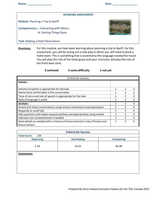 Name: ________________ Date: ________________
SPEAKING ASSESSMENT
Module: Planning a Trip to Banff
Competencies: I. Interacting with Others
III. Getting Things Done
Task: Making a Hotel Reservation
Directions: For this module, we have been learning about planning a trip to Banff. For this
assessment, you will be acting out a role-play in which you will need to book a
hotel room. This is something that is essential to the language needed for travel.
You will play the role of the hotel guest and your instructor will play the role of
the front desk clerk.
3-achieved 2-some difficulty 1-not yet
Criteria for Success
Holistic:
Volume of speech is appropriate for the task 1 2 3
Seems fairly comfortable in the conversation 1 2 3
Tone of voice and rate of speech is appropriate for the task 1 2 3
Style of language is polite 1 2 3
Analytic: 1 2 3
Greets and closes conversations using correct conventions and expressions 1 2 3
Responds to small talk 1 2 3
Asks questions and makes requests politely and appropriately using modals 1 2 3
Indicates non-comprehension if needed 1 2 3
Gives details as needed with a mixture of tenses learned in class (Present and
future tenses)
1 2 3
Criteria for Success
Total Score: /30
Beginning Developing Completing
1-14 15-21 22-30
Comments:
Prepared by Kerry Howard and Jana Ciobanu for the TESL Canada-2015
 