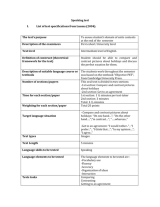 Speaking test
I. List of test specifications from Luoma (2004).
The test’s purpose To assess student’s domain of units contents
at the end of the semester
Description of the examinees First cohort. University level
Test level Intermediate level of English.
Definition of construct (theoretical
framework for the test)
Student should be able to compare and
contrast pictures about holidays and discuss
the perfect vacation for them.
Description of suitable language course or
textbook
The students work throughout the semester
was based on the textbook “Objective PET”,
from Cambridge University Press.
Number of sections/papers This oral test is divided in two sections
-1st section: Compare and contrast pictures
about holidays
-2nd section: Get to an agreement
Time for each section/paper 1st section: 1 ½ minutes per test-taker
2nd section: 3 minutes
Total: 4 ½ minutes
Weighting for each section/paper Total 20 points
Target language situation
- Compare and contrast pictures about
holidays: “On one hand…”; “On the other
hand….”;“in contrast…”; “…..whereas..”
-Get to an agreement: “I would rather..” ; “I
prefer..” ; “I think that…”; “In my opinion…”;
“I agree..”
Text types Images
Text Length 5 minutes
Language skills to be tested Speaking
Language elements to be tested The language elements to be tested are :
-Vocabulary use
-Fluency
-Accuracy
-Organization of ideas
-Interaction
Tests tasks Comparing
Contrasting
Getting to an agreement
 