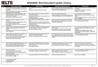 SPEAKING: Band Descriptors (public version) 
Band 
Fluency and coherence 
Lexical resource 
Grammatical range and accuracy 
Pronunciation 
9 
•speaks fluently with only rare repetition or self-correction; 
•any hesitation is content-related rather than to find words or grammar 
•speaks coherently with fully appropriate cohesive features 
•develops topics fully and appropriately 
•uses vocabulary with full flexibility and precision in all topics 
•uses idiomatic language naturally and accurately 
•uses a full range of structures naturally and appropriately 
•produces consistently accurate structures apart from ‘slips’ characteristic of native speaker speech 
•uses a full range of pronunciation features with precision and subtlety 
•sustains flexible use of features throughout 
•is effortless to understand 
8 
•speaks fluently with only occasional repetition or self- correction; hesitation is usually content-related and only rarely to search for language 
•develops topics coherently and appropriately 
•uses a wide vocabulary resource readily and flexibly to convey precise meaning 
•uses less common and idiomatic vocabulary skilfully, with occasional inaccuracies 
•uses paraphrase effectively as required 
•uses a wide range of structures flexibly 
•produces a majority of error-free sentences with only very occasional inappropriacies or basic/non-systematic errors 
•uses a wide range of pronunciation features 
•sustains flexible use of features, with only occasional lapses 
•is easy to understand throughout; L1 accent has minimal effect on intelligibility 
7 
•speaks at length without noticeable effort or loss of coherence 
•may demonstrate language-related hesitation at times, or some repetition and/or self-correction 
•uses a range of connectives and discourse markers with some flexibility 
•uses vocabulary resource flexibly to discuss a variety of topics 
•uses some less common and idiomatic vocabulary and shows some awareness of style and collocation, with some inappropriate choices 
•uses paraphrase effectively 
•uses a range of complex structures with some flexibility 
•frequently produces error-free sentences, though some grammatical mistakes persist 
•shows all the positive features of Band 6 and some, but not all, of the positive features of Band 8 
6 
•is willing to speak at length, though may lose coherence at times due to occasional repetition, self-correction or hesitation 
•uses a range of connectives and discourse markers but not always appropriately 
•has a wide enough vocabulary to discuss topics at length and make meaning clear in spite of inappropriacies 
•generally paraphrases successfully 
•uses a mix of simple and complex structures, but with limited flexibility 
•may make frequent mistakes with complex structures though these rarely cause comprehension problems 
•uses a range of pronunciation features with mixed control 
•shows some effective use of features but this is not sustained 
•can generally be understood throughout, though mispronunciation of individual words or sounds reduces clarity at times 
5 
•usually maintains flow of speech but uses repetition, self correction and/or slow speech to keep going 
•may over-use certain connectives and discourse markers 
•produces simple speech fluently, but more complex communication causes fluency problems 
•manages to talk about familiar and unfamiliar topics but uses vocabulary with limited flexibility 
•attempts to use paraphrase but with mixed success 
•produces basic sentence forms with reasonable accuracy 
•uses a limited range of more complex structures, but these usually contain errors and may cause some comprehension problems 
•shows all the positive features of Band 4 and some, but not all, of the positive features of Band 6 
4 
•cannot respond without noticeable pauses and may speak slowly, with frequent repetition and self-correction 
•links basic sentences but with repetitious use of simple connectives and some breakdowns in coherence 
•is able to talk about familiar topics but can only convey basic meaning on unfamiliar topics and makes frequent errors in word choice 
•rarely attempts paraphrase 
•produces basic sentence forms and some correct simple sentences but subordinate structures are rare 
•errors are frequent and may lead to misunderstanding 
•uses a limited range of pronunciation features 
•attempts to control features but lapses are frequent 
•mispronunciations are frequent and cause some difficulty for the listener 
3 
•speaks with long pauses 
•has limited ability to link simple sentences 
•gives only simple responses and is frequently unable to convey basic message 
•uses simple vocabulary to convey personal information 
•has insufficient vocabulary for less familiar topics 
•attempts basic sentence forms but with limited success, or relies on apparently memorised utterances 
•makes numerous errors except in memorised expressions 
•shows some of the features of Band 2 and some, but not all, of the positive features of Band 4 
2 
•pauses lengthily before most words 
•little communication possible 
•only produces isolated words or memorised utterances 
•cannot produce basic sentence forms 
•Speech is often unintelligble 
1 
•no communication possible 
•no rateable language 
0 
•does not attend IELTS is jointly owned by the British Council, IDP: IELTS Australia and Cambridge English Language Assessment. Page 1 of 1 