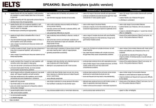 SPEAKING: Band Descriptors (public version)
Band Fluency and coherence Lexical resource Grammatical range and accuracy Pronunciation
9 • speaks fluently with only rare repetition or self-correction;
any hesitation is content-related rather than to find words
or grammar
• speaks coherently with fully appropriate cohesive features
• develops topics fully and appropriately
• uses vocabulary with full flexibility and precision in all
topics
• uses idiomatic language naturally and accurately
• uses a full range of structures naturally and appropriately
• produces consistently accurate structures apart from ‘slips’
characteristic of native speaker speech
• uses a full range of pronunciation features with precision
and subtlety
• sustains flexible use of features throughout
• is effortless to understand
8 • speaks fluently with only occasional repetition or self-
correction; hesitation is usually content-related and only
rarely to search for language
• develops topics coherently and appropriately
• uses a wide vocabulary resource readily and flexibly to
convey precise meaning
• uses less common and idiomatic vocabulary skilfully, with
occasional inaccuracies
• uses paraphrase effectively as required
• uses a wide range of structures flexibly
• produces a majority of error-free sentences with only very
occasional inappropriacies or basic/non-systematic errors
• uses a wide range of pronunciation features
• sustains flexible use of features, with only occasional
lapses
• is easy to understand throughout; L1 accent has minimal
effect on intelligibility
7 • speaks at length without noticeable effort or loss of
coherence
• may demonstrate language-related hesitation at times, or
some repetition and/or self-correction
• uses a range of connectives and discourse markers with
some flexibility
• uses vocabulary resource flexibly to discuss a variety of
topics
• uses some less common and idiomatic vocabulary and
shows some awareness of style and collocation, with some
inappropriate choices
• uses paraphrase effectively
• uses a range of complex structures with some flexibility
• frequently produces error-free sentences, though some
grammatical mistakes persist
• shows all the positive features of Band 6 and some, but
not all, of the positive features of Band 8
6 • is willing to speak at length, though may lose coherence at
times due to occasional repetition, self-correction or
hesitation
• uses a range of connectives and discourse markers but not
always appropriately
• has a wide enough vocabulary to discuss topics at length
and make meaning clear in spite of inappropriacies
• generally paraphrases successfully
• uses a mix of simple and complex structures, but with
limited flexibility
• may make frequent mistakes with complex structures,
though these rarely cause comprehension problems
• uses a range of pronunciation features with mixed control
• shows some effective use of features but this is not
sustained
• can generally be understood throughout, though
mispronunciation of individual words or sounds reduces
clarity at times
5 • usually maintains flow of speech but uses repetition, self-
correction and/or slow speech to keep going
• may over-use certain connectives and discourse markers
• produces simple speech fluently, but more complex
communication causes fluency problems
• manages to talk about familiar and unfamiliar topics but
uses vocabulary with limited flexibility
• attempts to use paraphrase but with mixed success
• produces basic sentence forms with reasonable accuracy
• uses a limited range of more complex structures, but these
usually contain errors and may cause some
comprehension problems
• shows all the positive features of Band 4 and some, but
not all, of the positive features of Band 6
4 • cannot respond without noticeable pauses and may speak
slowly, with frequent repetition and self-correction
• links basic sentences but with repetitious use of simple
connectives and some breakdowns in coherence
• is able to talk about familiar topics but can only convey
basic meaning on unfamiliar topics and makes frequent
errors in word choice
• rarely attempts paraphrase
• produces basic sentence forms and some correct simple
sentences but subordinate structures are rare
• errors are frequent and may lead to misunderstanding
• uses a limited range of pronunciation features
• attempts to control features but lapses are frequent
• mispronunciations are frequent and cause some difficulty
for the listener
3 • speaks with long pauses
• has limited ability to link simple sentences
• gives only simple responses and is frequently unable to
convey basic message•
• uses simple vocabulary to convey personal information
• has insufficient vocabulary for less familiar topics
• attempts basic sentence forms but with limited success, or
relies on apparently memorised utterances
• makes numerous errors except in memorised expressions
• shows some of the features of Band 2 and some, but not
all, of the positive features of Band 4
2 • pauses lengthily before most words
• little communication possible
• only produces isolated words or memorised utterances • cannot produce basic sentence forms • speech is often unintelligible
1 • no communication possible
• no rateable language
0 • does not attend
IELTS is jointly owned by the British Council, IDP: IELTS Australia and the University of Cambridge ESOL Examinations (Cambridge ESOL). Page 1 of 1
 