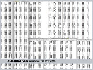 alternatives: mixing all the raw data
 
