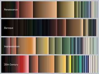 20th Century
Impressionism
Baroque
Renaissance
 