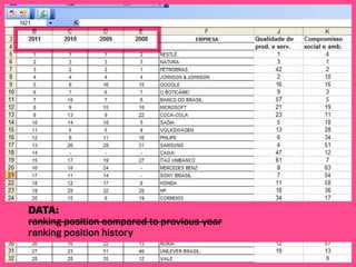data:
ranking position compared to previous year
ranking position history
 
