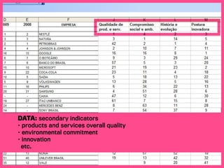 data: secondary indicators
• products and services overall quality
• environmental commitment
• innovation
etc.
 