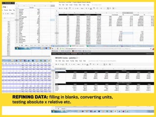 refining data: filling in blanks, converting units,
testing absolute x relative etc.
 