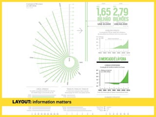 0 50 100 150 200 250 300 350 400
1,65
DAMISÉRIAÀRIQUEZA
A evolução do PIB per capita teve inﬂuência
de sete planos econômicos, com cinco anos cada
AVIRADAEXPORTADORA
A evolução do comércio externo na Coreia
OSMAIORESFREGUESES
Exportações coreanas – em US$ milhões
20
10
0
-10
30
40
1950 1960
Balança comercial
em US$ milhões
Em milhares
de US$ planos econômicos
1970 1980 1990 2000 2010
1950 1960 1970 1980 1990 2000 2010
20
10
0
30
Fonte: KDI
Fontes: KDI e IMD
Fonte: Kita (Associação do Comércio Internacional da Coreia)
200
400
600
800
1.000
1.200
1.400
100
300
500
700
900
1.100
1.300
1970
1980
1985
1990
1995
2000
2005
2008
A evolução do PIB coreano
em US$ milhões
Fonte: OCDE
INDUSTRIALIZAÇÃOACELERADA ONDEACOREIAQUERCHEGAR
2020 2040
US$
PIB per capita
US$33.000
OMERCADOÉLÁFORA
TRABALHO,TRABALHO,TRABALHO
A Coreia tem a terceira menor taxa de
desemprego da OCDE e dos países do Bric
LONGASJORNADAS
Os países campeões da OCDE em minutos
de trabalho pago ou de estudo por dia
0 2 4 6 8 10
Noruega
Índia
Coreia
Holanda
Suíça
Japão
China
Rússia
Brasil
EUA
Japão
Coreia
México
China
Canadá
Áustria
Portugal
Índia
EUA
Estônia
BILHÃO
2,79
US$
PIB per capita
US$60.000
BILHÕES
0 20 40 60 80 100 120
China 1º
EUA 2º
Japão 3º
Hong Kong 4º
Cingapura 5º
Brasil 13º
0 50 100 150 200 250 300 350 400
1,65
DAMISÉRIAÀRIQUEZA
A evolução do PIB per capita teve inﬂuência
de sete planos econômicos, com cinco anos cada
AVIRADAEXPORTADORA
A evolução do comércio externo na Coreia
OSMAIORESFREGUESES
Exportações coreanas – em US$ milhões
20
10
0
-10
30
40
1950 1960
Balança comercial
em US$ milhões
Em milhares
de US$ planos econômicos
1970 1980 1990 2000 2010
1950 1960 1970 1980 1990 2000 2010
20
10
0
30
Fonte: KDI
Fontes: KDI e IMD
Fonte: Kita (Associação do Comércio Internacional da Coreia)
200
400
600
800
1.000
1.200
1.400
100
300
500
700
900
1.100
1.300
1970
1980
1985
1990
1995
2000
2005
2008
A evolução do PIB coreano
em US$ milhões
Fonte: OCDE
INDUSTRIALIZAÇÃOACELERADA ONDEACOREIAQUERCHEGAR
2020 2040
US$
PIB per capita
US$33.000
OMERCADOÉLÁFORA
TRABALHO,TRABALHO,TRABALHO
A Coreia tem a terceira menor taxa de
desemprego da OCDE e dos países do Bric
LONGASJORNADAS
Os países campeões da OCDE em minutos
de trabalho pago ou de estudo por dia
0 2 4 6 8 10
Noruega
Índia
Coreia
Holanda
Suíça
Japão
China
Rússia
Brasil
EUA
Japão
Coreia
México
China
Canadá
Áustria
Portugal
Índia
EUA
Estônia
BILHÃO
2,79
US$
PIB per capita
US$60.000
BILHÕES
0 20 40 60 80 100 120
China 1º
EUA 2º
Japão 3º
Hong Kong 4º
Cingapura 5º
Brasil 13º
Layout: information matters
 