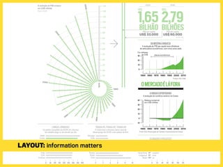 0 50 100 150 200 250 300 350 400
1,65
DAMISÉRIAÀRIQUEZA
A evolução do PIB per capita teve inﬂuência
de sete planos econômicos, com cinco anos cada
AVIRADAEXPORTADORA
A evolução do comércio externo na Coreia
OSMAIORESFREGUESES
Exportações coreanas – em US$ milhões
20
10
0
-10
30
40
1950 1960
Balança comercial
em US$ milhões
Em milhares
de US$ planos econômicos
1970 1980 1990 2000 2010
1950 1960 1970 1980 1990 2000 2010
20
10
0
30
Fonte: KDI
Fontes: KDI e IMD
Fonte: Kita (Associação do Comércio Internacional da Coreia)
200
400
600
800
1.000
1.200
1.400
100
300
500
700
900
1.100
1.300
1970
1980
1985
1990
1995
2000
2005
2008
A evolução do PIB coreano
em US$ milhões
Fonte: OCDE
INDUSTRIALIZAÇÃOACELERADA ONDEACOREIAQUERCHEGAR
2020 2040
US$
PIB per capita
US$33.000
OMERCADOÉLÁFORA
TRABALHO,TRABALHO,TRABALHO
A Coreia tem a terceira menor taxa de
desemprego da OCDE e dos países do Bric
LONGASJORNADAS
Os países campeões da OCDE em minutos
de trabalho pago ou de estudo por dia
0 2 4 6 8 10
Noruega
Índia
Coreia
Holanda
Suíça
Japão
China
Rússia
Brasil
EUA
Japão
Coreia
México
China
Canadá
Áustria
Portugal
Índia
EUA
Estônia
BILHÃO
2,79
US$
PIB per capita
US$60.000
BILHÕES
0 20 40 60 80 100 120
China 1º
EUA 2º
Japão 3º
Hong Kong 4º
Cingapura 5º
Brasil 13º
0 50 100 150 200 250 300 350 400
1,65
DAMISÉRIAÀRIQUEZA
A evolução do PIB per capita teve inﬂuência
de sete planos econômicos, com cinco anos cada
AVIRADAEXPORTADORA
A evolução do comércio externo na Coreia
OSMAIORESFREGUESES
Exportações coreanas – em US$ milhões
20
10
0
-10
30
40
1950 1960
Balança comercial
em US$ milhões
Em milhares
de US$ planos econômicos
1970 1980 1990 2000 2010
1950 1960 1970 1980 1990 2000 2010
20
10
0
30
Fonte: KDI
Fontes: KDI e IMD
Fonte: Kita (Associação do Comércio Internacional da Coreia)
200
400
600
800
1.000
1.200
1.400
100
300
500
700
900
1.100
1.300
1970
1980
1985
1990
1995
2000
2005
2008
A evolução do PIB coreano
em US$ milhões
Fonte: OCDE
INDUSTRIALIZAÇÃOACELERADA ONDEACOREIAQUERCHEGAR
2020 2040
US$
PIB per capita
US$33.000
OMERCADOÉLÁFORA
TRABALHO,TRABALHO,TRABALHO
A Coreia tem a terceira menor taxa de
desemprego da OCDE e dos países do Bric
LONGASJORNADAS
Os países campeões da OCDE em minutos
de trabalho pago ou de estudo por dia
0 2 4 6 8 10
Noruega
Índia
Coreia
Holanda
Suíça
Japão
China
Rússia
Brasil
EUA
Japão
Coreia
México
China
Canadá
Áustria
Portugal
Índia
EUA
Estônia
BILHÃO
2,79
US$
PIB per capita
US$60.000
BILHÕES
0 20 40 60 80 100 120
China 1º
EUA 2º
Japão 3º
Hong Kong 4º
Cingapura 5º
Brasil 13º
Layout: information matters
 