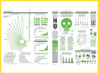 0 50 100 150 200 250 300 350 400
1,65
OCOMPROMISSO
DAMISÉRIAÀRIQUEZA
A evolução do PIB per capita teve inﬂuência
de sete planos econômicos, com cinco anos cada
AVIRADAEXPORTADORA
A evolução do comércio externo na Coreia
OSMAIORESFREGUESES
Exportações coreanas – em US$ milhões
20
10
0
-10
30
40
1950 1960
Balança comercial
em US$ milhões
Em milhares
de US$ planos econômicos
1970 1980 1990 2000 2010
1950 1960 1970 1980 1990 2000 2010
20
10
0
30
Fonte: KDI
Fontes: KDI e IMD
Fonte: Kita (Associação do Comércio Internacional da Coreia)
200
400
600
800
1.000
1.200
1.400
100
300
500
700
900
1.100
1.300
1970
1980
1985
1990
1995
2000
2005
2008
A evolução do PIB coreano
em US$ milhões
Fonte: OCDE
INDUSTRIALIZAÇÃOACELERADA ONDEACOREIAQUERCHEGAR
2020 2040
US$
PIB per capita
US$33.000
OMERCADOÉLÁFORA
TRABALHO,TRABALHO,TRABALHO
A Coreia tem a terceira menor taxa de
desemprego da OCDE e dos países do Bric
LONGASJORNADAS
Os países campeões da OCDE em minutos
de trabalho pago ou de estudo por dia
0 2 4 6 8 10
Noruega
Índia
Coreia
Holanda
Suíça
Japão
China
Rússia
Brasil
EUA
Japão
Coreia
México
China
Canadá
Áustria
Portugal
Índia
EUA
Estônia
BILHÃO
2,79
US$
PIB per capita
US$60.000
BILHÕES
0 20 40 60 80 100 120
China 1º
EUA 2º
Japão 3º
Hong Kong 4º
Cingapura 5º
Brasil 13º
140 / época negócios / setembro 2011
resultado s / c orei a
NEG055_p138a141.indd 140 1/9/2011 00:00:17
0
500
1.000
1.500
2.000
2.500
3.000
3.500
4.000
4.500
Brasil
Alemanha
Reino Unido
Canadá
Coreia
Estados Unidos
4.663,3
4.627,2
4.260,4
4.180,7
3.532,2
656,9
HANGUL,
OALFABETOCOREANO
O alfabeto coreano foi
criado no século 15.
É composto por:
14CONSOANTES
10VOGAIS
ESTRESSE,COBRANÇAESUICÍDIO
O coreano não aceita falhar. A cobrança pelo
sucesso é imensa. Assim como as taxas de suicídio,
as maiores entre os países da OCDE:
Entre 2003 e 2008, o
advogado Roh
Moo-hyun foi
presidente da Coreia.
Um de seus marcos foi
a política de
aproximação com a
Coreia do Norte,
a Política do
Brilho do Sol.
ABALADO POR UM
ESCÂNDALO DE
SUBORNO, PULOU
DE UMA MONTANHA
em 2009. Tinha
62ANOS.
A crise nas bolsas,
ocasionada pelo
rebaixamento na nota
de crédito americana,
causou uma nova onda
de suicídios. Até o dia
18 de agosto,
QUATROINVESTIDORES
HAVIAM SE MATADO
na Coreia. Dois deles
pularam do
apartamento, um se
enforcou e o outro
inalou gases tóxicos
dentro do carro.
MEUNOMEÉKIM
Os nomes coreanos em
geral são formados por
apenas uma sílaba. A
forma mais usual é
colocar o sobrenome
na frente do nome, mas
hoje muitos adotam a
ordem ocidental. Veja
os sobrenomes
mais comuns:
K I M
2 1, 6 %
L E E
1 4, 8 %
5 0, 4 %
P A R K
8, 5 %
C H O I
O U T R O
4, 7 %
ATRADIÇÃO ATÉOFIMTOLERÂNCIAZERO ASEDEPELAINOVAÇÃO
CONEXÃOIMEDIATA
MAISUMADOSE
Os coreanos trabalham
muito. E bebem muito
também. A bebida
nacional é o soju, um
destilado feito de arroz,
com um sabor que
lembra o da vodca.
3,27
BILHÕESde garrafas de soju
foram produzidas
em 2010
CIDADES-LABORATÓRIO
% do orçamento que vai para
pesquisa e desenvolvimento:
Além de ser tomado na
forma de shots, é
comum misturar o soju
à cerveja, criando o
Poktanju. A tradução?
BOMBA
DEÁLCOOL.
EXÉRCITODECIENTISTAS
Número de pesquisadores a cada
100 milhões de habitantes
Fonte: Suprema Corte
da Coreia do Sul
Fonte: Associação da Indústria
do Álcool e do Licor da Coreia
*para cada
100 mil habitantes
Fonte: OCDE
OSEFEITOSDACRISEDECRÉDITO
Variação do índice KOSPI, da Bolsa de
Valores da Coreia, em agosto de 2011
2.172,31 1.801,35 1.892,67 1.776,68
81
É A MÉDIA DE
CONSUMO ANUAL POR
ADULTO NA COREIA
garrafas
de soju
86garrafas
de cerveja
Coreia21,5
Hungria21
Japão19,1
Finlândia18
Bélgica15,8
Média da
OCDE 11,1*0
10
20
1.500
1.000
500
0
2.000
2.500
1º 169 23dia
Fonte: PricewaterhouseCoopers
Fonte: Unesco
24%Seul
26%
Estocolmo
25%Tóquio
23%
NovaYork
18%Berlim
8%
SãoPaulo
ACESSOÀINTERNET
Coreia CoreiaBrasil Brasil
(internautas com velocidade
acima de 2 Mbps)
VELOCIDADEDASCONEXÕES
87%27% 14,41,7 MbpsMbps
a mais alta
média no mundo
Fonte:
Akamai
Fonte: KISA (Agência
Coreana de Internet
e Segurança)
Celular Desktop Câmera
digital
GPS Notebook
ou tablet
Console
de game
CASACONECTADA
% DOS LARES
COREANOS COM:
96,6 84,4 56,1 44 15,1 12,6
100Mbpsé o topo do que se
pode ter em casa
1Gbpscomeça a chegar por
ﬁbra óptica. É a
meta para 2012
setembro 2011 / época negócios / 141
NEG055_p138a141.indd 141 1/9/2011 00:00:17
 