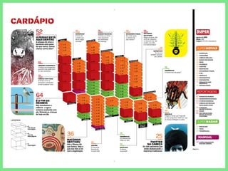 ciência
saúde
tendências
comportamento
cultura
educação
polêmica
curiosidades
economia
história
Michael
Jackson
bichinhos
tecnologia
sustentabilidade
LEGENDA
nota de até
uma página
nota de
duas páginas
reportagem
P. 26
P. 22
P. 46
P. 46
P. 51
P. 80
P. 92
P. 46P. 25
P. 46
P. 52
P. 92P. 64
P. 92
P. 92
P. 96
P. 96
P. 92
P. 40
P. 35
P. 26
P. 32
P. 46
P. 39
P. 46
P. 46
P. 46
P. 50
P. 50
P. 51
P. 98
P. 31
P. 96
P. 96
P. 22
P. 46
P. 42
P. 25 P. 22
P. 22
P. 22
P. 25
P. 31
P. 34
P. 48
P. 86
P. 96
P. 32
P. 22P. 22
P. 32
P. 96 P. 92
P. 96
P. 96 P. 92
P. 25
P. 25
P. 30
P. 51
P. 36
P. 42
P. 96 P. 92
P. 96 P. 92
P. 96
P. 36
P. 36
P. 38
P. 23
P. 38
P. 70
P. 64
P. 96
P. 96
P. 51
P. 44
P. 38
P. 38
P. 52
P. 60
P. 64
P. 60
P. 76
P. 76P. 52
P. 64
P. 98
P. 70
P. 86
P. 80P. 80
P. 86
agosto de 2009
edição ���
tiragem ��� ��� exemplares
52
O PERIGO ESTÁ
AQUI DENTRO
A ameaça de vírus e
bactérias está maior
do que nunca. Temos
chance contra eles?
36
MACONHA
SEM TABU
Até o Obama diz
que fumou. Veja o
que isso tem a ver
com a legalização.
25
TWITTER
NA CABEÇA
Os 140 caracteres que
estão desbancando a
imprensa tradicional.
64
É O FIM DO
RECREIO
Nós inventamos a
infância - e agora
estamos acabando com
ela. Entenda as crianças
de hoje em dia.
70
CIÊNCIA TOPA TUDO
Entenda como as
pesquisas conseguem
provar qualquer coisa.
39
CONTÉM
O macarrão
favorito do
incrível Hulk.
96
TENDÊNCIAS
Os infomerciais
estão em alta.
92
ESCOLHAS
O eterno
moonwalk.
32
SUPERFOCO
As árvores
também poluem,
sim, senhor.
30
SUPERFOCO
A lente de
contato que
faz os cegos
enxergar.
76
GABARITOS DO RH
Conheça os testes
mais populares
em entrevistas
de emprego.
46
ORÁCULO
Chegou a seção que responde
as suas perguntas! Saiba por que
as moscas esfregam as patas.
42
DICIONÁRIO VISUAL
De onde surgiu
o símbolo do
paz e amor?
86
DEZ IDEIAS
DO FUTURO
Aliens na terra, vida
artiﬁcial, telepatia:
os avanços que vão
mudar o mundo.
E é tudo verdade!
96
TENDÊNCIAS
O futuro será de graça?
60
CÉREBRO CONSUMISTA
Conheça as propagandas
que têm mais apelo para
os seus neurônios.
Capa Sattu
REPORTAGENS
SUPER
25 ESSENCIAL
26 CONEXÕES
32 CIÊNCIA MALUCA
35 BANCO DE DADOS
36 PAPO
38 POLÊMICA
39 CONTÉM
40 RESPOSTAS
42 DICIONÁRIO VISUAL
44 E SE...
46 ORÁCULO
48 INFOGRÁFICO
50 POR DENTRO
51 PERGUNTA SEM
RESPOSTA
51 DÚVIDA CRUEL
52 DONOS DO MUNDO
60 NEUROPROPAGANDAS
64 O FIM DA INFÂNCIA
70 CIÊNCIA DE PROVAR
QUALQUER COISA
76 O MANUAL
SECRETO DO RH
80 ZOOM
86 DEZ IDEIAS PARA
REVOLUCIONAR
O FUTURO
92 ESCOLHAS
94 TECH
96 TENDÊNCIAS
98 COMO ORGANIZAR
SUA GELADEIRA
SUPER
 