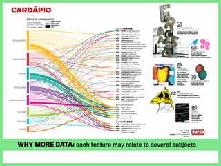 HISTÓRIA
CULTURA
COMPORTAMENTO
TECNOLOGIA
Capa Sattu
julho de 2010
edição 280
tiragem 451 973 exemplares
68I
VIDA ARTIFICIAL
O que a primeira
célula sintética significa
para o futuro da humanidade.
78I
VOCÊ É DALTÔNICO
Ilusões de ótica que
embaralham cores.
58I
CAPA: SUCESSO
O que a ciência tem a dizer sobre
pessoas bem-sucedidas e o que
você pode fazer para chegar lá.
74I
A ELEIÇÃO
NA INTERNET
Os candidatos
estão organizando
suas campanhas
online. Veja como
a internet vai
ajudar a decidir
a corrida
presidencial.
86I
NAÇÃO
RIVOTRIL
Por que o Brasil
virou o maior
consumidor
desse calmante
no mundo.
A CIÊNCIA DO JÚRI
Como advogados estão usando a
tecnologia para influenciar jurados.
82
SUPERNOVAS
20 NOVASCelular pode causar
câncer no cérebro. Ou não.
23 ESSENCIALO fim do fim da
privacidade na internet.
24 CONEXÕESDe Che a Cher.
28 CIÊNCIAMALUCA
Nariz grande faz bem à saúde.
28 NOVASMaconha medicinal no Brasil.
30 NOVASProibiram as paródias de Hitler.
32 NOVAS Cinco ideias para acabar
com o vazamento de petróleo.
34 NOVASImpressora 3D:
você (logo) vai ter uma.
36 NOVASA geleira que sangra.
37 BANCODEDADOSInflação.
38 CONTÉMTic Tac.
39 POLÊMICAUma sede fixa
para a copa e as Olimpíadas.
41 PAPOO novo livro.
42 RESPOSTASOnde estão os
aluguéis mais caros do mundo.
44 DICIONÁRIOVISUALAsterisco.
44 RESPOSTASPor que torcemos
para o time mais fraco?
46 RESPOSTASAs siglas
curiosas de empresas.
48 PERGUNTASEMRESPOSTA
Existe cura pela fé?
48 RESPOSTASQual é a diferença
entre adrenalina e endorfina?
50 DÚVIDACRUELO que é um mp30?
52 INFOGRÁFICOA história
dos filmes de terror.
54 ORÁCULOPica-pau come madeira?
55 COMOFUNCIONAO jogo do bicho.
56 ESE... o mundo estivesse
sob um só governo?
REPORTAGENS
58 CAPA Sucesso
68 Vida Artifical
74 A Eleição na Internet
78 Zoom: Você É Daltônico
82 A Ciência do Júri
86 Nação Rivotril
SUPERRADAR
92 ESCOLHASLivros que explicam tudo.
94 TECHA televisão do Google.
96 TENDÊNCIASModa high tech.
98 MANUALComo ser mais
eficiente no trabalho.
CIÊNCIA
CURIOSIDADES
ATUALIDADES
SAÚDE
página simples
página dupla
reportagens
capa
Cada cor corresponde
a um assunto. A espessura
das linhas varia de acordo
com o número de páginas.
Comolerestesumário
why more data: each feature may relate to several subjects
 