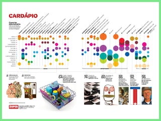 50
RESPO
STAS
É
m
aisbarato
andarde
carro
ou
de
táxi?
52RESPO
STAS
Q
ualo
m
elhorjeito
de
desem
baçaro
para-brisa?
54
CO
M
O
FUNCIO
NA
Clínica
de
m
aconha
56
INFO
GRÁFICO
A
tabela
periódica
dosalim
entos
58
O
RÁCULO
Tem
exercício
pra
esticara
língua?
60
E
SE...asfacçõesdo
Rio
se
unissem
?
64
CAPA
Tem
po
74
Casa
3.0
80
Da
panela
viem
os86
Grandesm
om
entosda
Bíblia
92
ZO
O
M
Q
ue
paísé
esse?
96
Ecobarões
100
TENDÊNCIAS
Brasil,o
paísdo
Tw
itter
102
TECH
Um
tabletpela
m
etade
do
preço
104
ESCO
LHAS
Facebook,a
saga
106
M
ANUAL
para
um
a
prova
Com
o
estudar
18
NO
VAS
Piordo
que
a
superbactéria
21ESSENCIAL
Pobresbrasileirosricos
22CO
NEXÕ
ES
De
M
ilton
Nascim
ento
a
Capitão
Nascim
ento
24
CIÊNCIA
M
ALUCA
Chim
panzé
fêm
ea
lida
m
elhorcom
ferram
entas
24
NO
VAS
O
zoológico
com
estível
26
NO
VAS
Cruzeiro
m
arítim
o
para
geeks
28
NO
VAS
Fórm
ula
1fora
da
lei
30
NO
VAS
A
casa
do
fundo
do
m
ar
32NO
VAS
Doism
alucosvão
ao
espaço
34
CO
NTÉM
Big
M
ac
36
BANCO
DE
DADO
S
Brinquedos
38
PAPO
Psicanálise
é
tão
cientíﬁca
quanto
ufologia
40
PO
LÊM
ICA
Deixe
oscérebrosfugir
44
RESPO
STAS
Q
uem
são
aspessoasno
baralho?
46
RESPO
STAS
O
que
faza
vozsergrossa
ou
ﬁna?
46
PERGUNTA
SEM
RESPO
STA
Corrercom
tênisfazm
al?
48
RESPO
STAS
O
que
fazum
m
estre
cervejeiro?
48
DICIO
NÁRIO
VISUAL
Copyright
É
CIÊNCIA
ATUALIDADES
RELIGIÃO
MUNDO
CURIOSIDADES
SUSTENTABILIDADE
CULTURA
ECONOMIA
TECNOLOGIA
BRASIL
COMPORTAMENTO
CONSUMO
HISTÓRIA
MUNDO ANIMAL
SAÚDE
SERVIÇO
dezembro de 2010 edição 285
tiragem 439 455 exemplares
Capa Otavio Silveira
Infográfico Karin Hueck e Gabriel Gianordoli
CAPA: TEMPO
Acelerar ou frear?
Fazer hoje ou amanhã?
Aproveitar ou planejar?
A forma de lidar com o
tempo diz tudo sobre você.
64
CASA 3.0
Os gadgets mais
legais para o seu lar.74
DA PANELA
VIEMOS
Saiba por que
cozinhar nos
fez humanos.
80 92ZOOM:
QUE PAÍS
É ESSE?
As bandeiras
das nações: agora
mais divertidas!
86GRANDES
MOMENTOS
DA BÍBLIA
Gênese, Êxodo e
Apocalipse: a Bíblia
como você nunca viu.
96ECOBARÕES
Eles são poderosos.
Eles são ricos.
E eles salvam
o planeta.
CIÊNCIAMALUCA
Chimpanzés fêmeas
lidam melhor com
ferramentas.
24
RESPOSTAS
Quem são as pessoas
das cartas do baralho?
44
SUPERNOVAS REPORTAGENS SUPERRADAR
Comoler
estesumário
Cada cor corresponde
a um assunto. A área dos
círculos é proporcional
ao número de páginas.
 