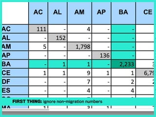First thing: ignore non-migration numbers
 