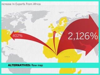 Alternatives: flow map
 
