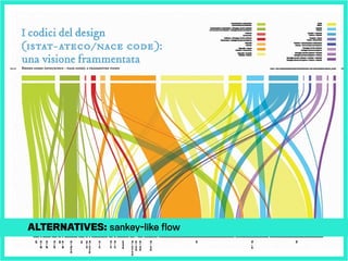 Alternatives: sankey-like flow
 