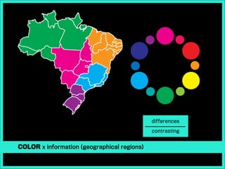 analogcolor
similaritiesinformation
contrasting
differences
Color x information (geographical regions)
 