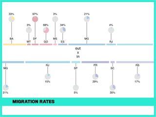 out
x
in
Migration rates
 