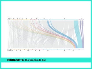 highlights: Rio Grande do Sul
 