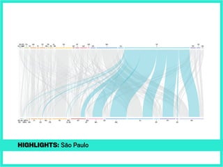 highlights: São Paulo
 