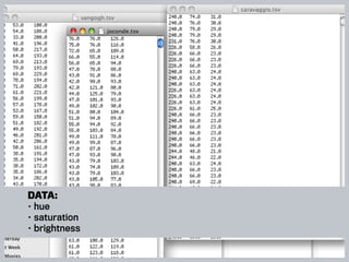 data:
• hue
• saturation
• brightness
 