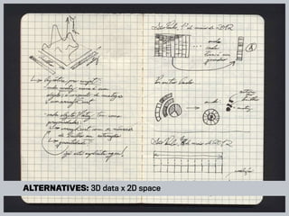 alternatives: 3D data x 2D space
 
