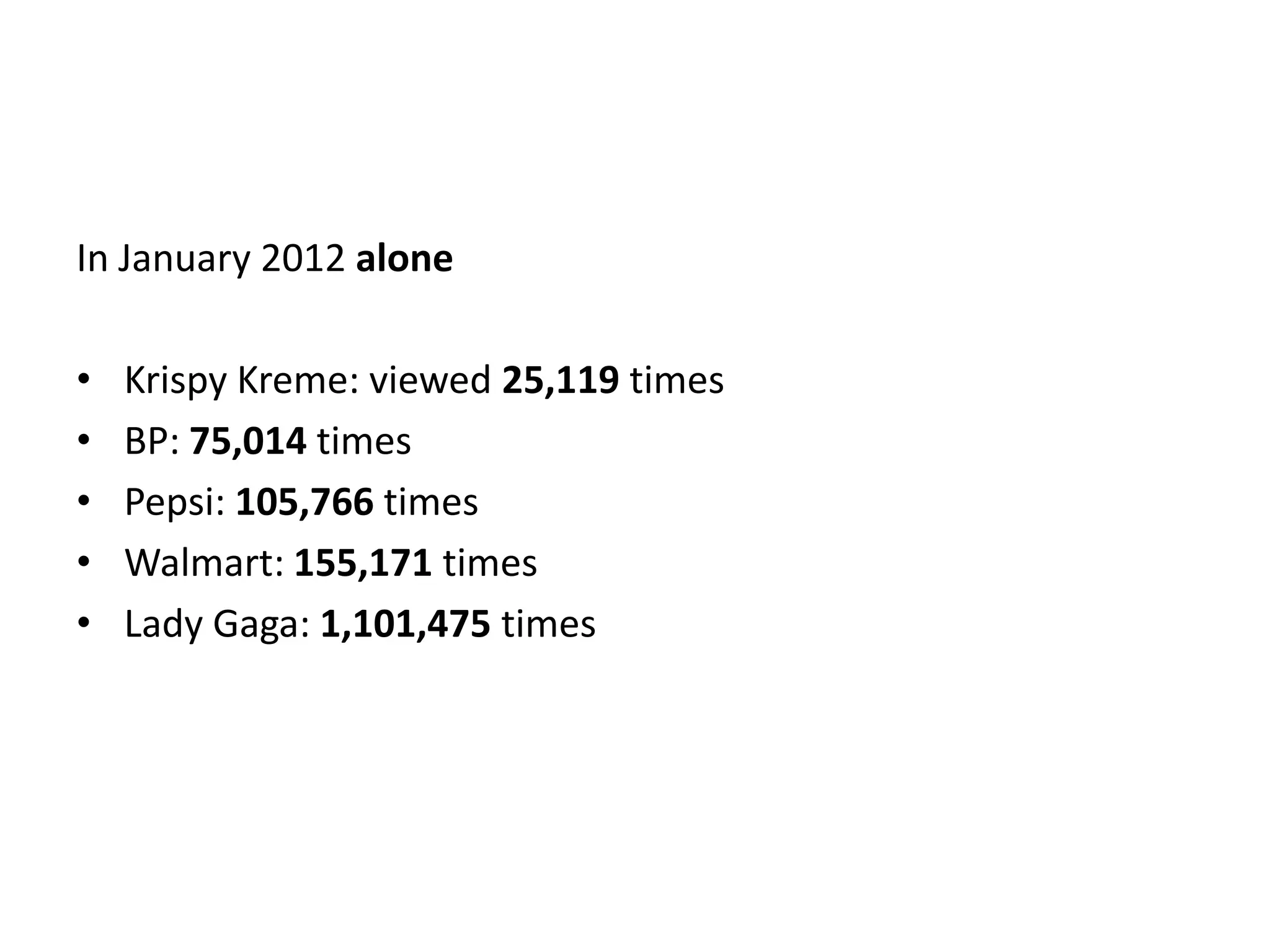 In January 2012 alone

•   Krispy Kreme: viewed 25,119 times
•   BP: 75,014 times
•   Pepsi: 105,766 times
•   Walmart: 155,171 times
•   Lady Gaga: 1,101,475 times
 