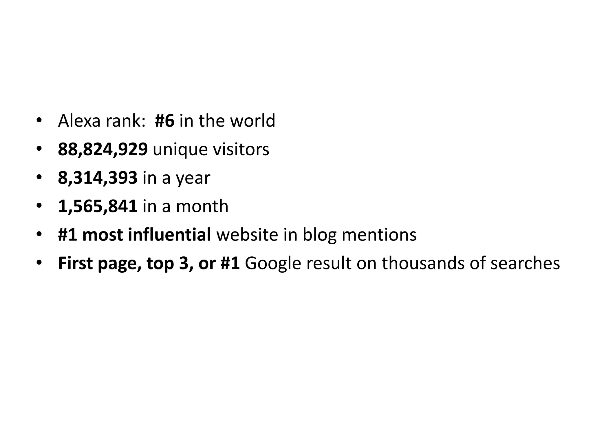 •   Alexa rank: #6 in the world
•   88,824,929 unique visitors
•   8,314,393 in a year
•   1,565,841 in a month
•   #1 most influential website in blog mentions
•   First page, top 3, or #1 Google result on thousands of searches
 